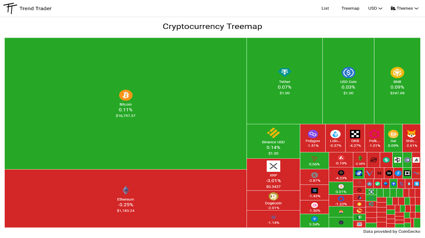 Preview of Trend Trader